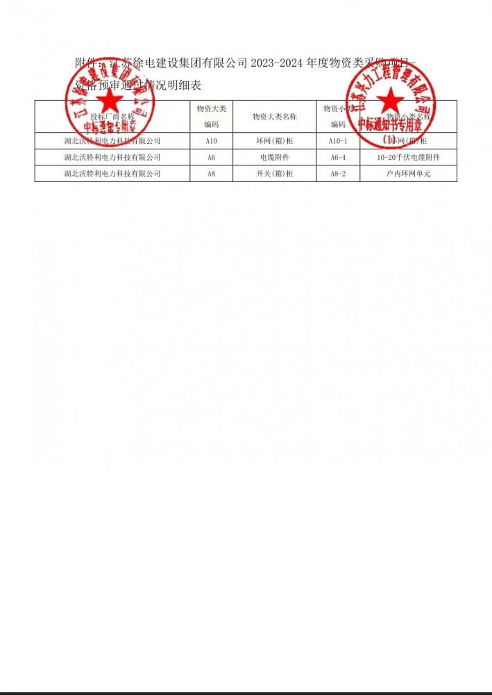 江蘇徐電建設(shè)集團(tuán)有限公司2022年國(guó)家電網(wǎng)環(huán)網(wǎng)箱（柜）資格預(yù)審合格通知書